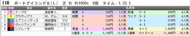 231001阪神11R成績