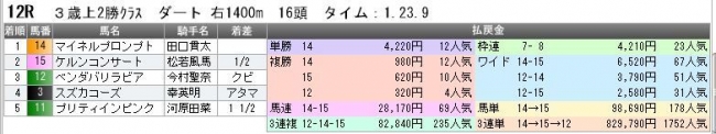 231001阪神12R成績